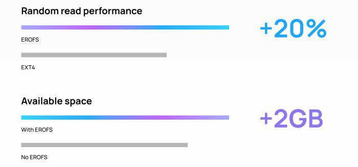 نوآوری اختصاصی هوآوی برای بهبود 20 درصدی کارایی گوشی‌های خود