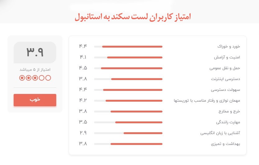 چرا ایرانیان به استانبول سفر میکنند؟ چرا ایرانیان به استانبول سفر میکنند؟