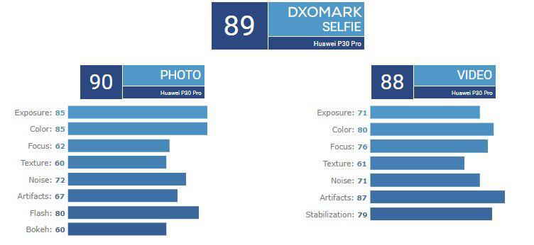 برای داشتن بهترین دوربین دنیای موبایل، گوشی شما باید چه ویژگیهایی داشته باشد برای داشتن بهترین دوربین دنیای موبایل، گوشی شما باید چه ویژگیهایی داشته باشد