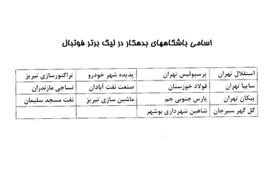 ممنوعیت استقلال، پرسپولیس و 12 باشگاه دیگر لیگ برتر از فعالیت نقل و انتقالاتی ممنوعیت استقلال، پرسپولیس و 12 باشگاه دیگر لیگ برتر از فعالیت نقل و انتقالاتی