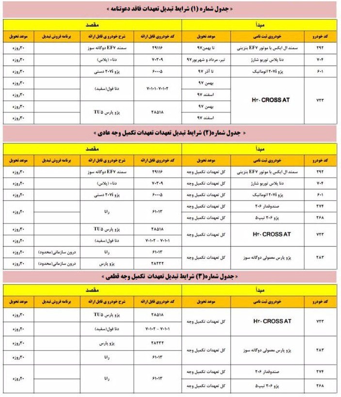 طرح تبدیل محصولات ایران خودرو ویژه مردادماه