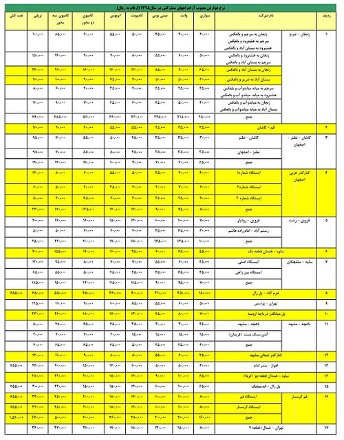 اعلام نرخ جدید عوارض آزادراه‌های کشور