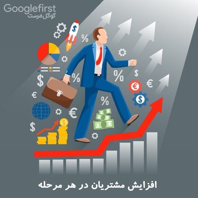 چگونه در مسیر مشتریان بالقوه قرار بگیریم؟ چگونه در مسیر مشتریان بالقوه قرار بگیریم؟