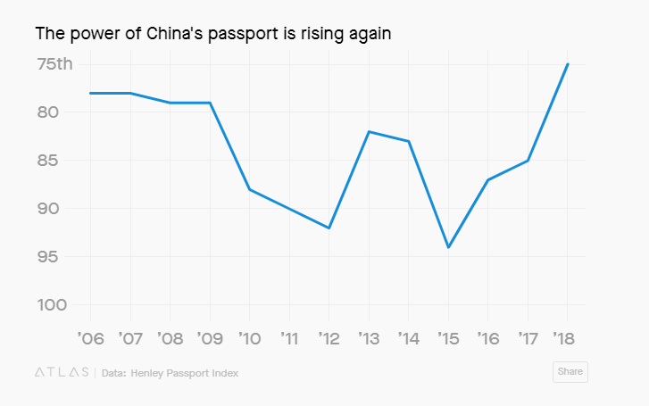 جنگ تجاری، عامل حذف توریسم چینی از آمریکا (+نمودار) جنگ تجاری، عامل حذف توریسم چینی از آمریکا (+نمودار)