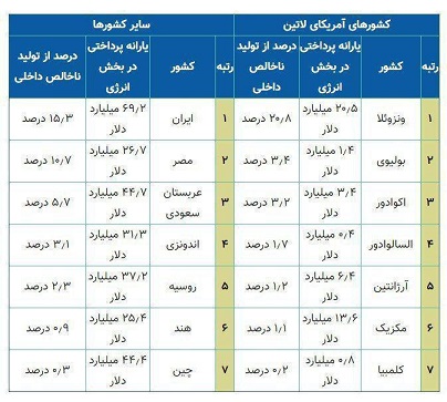 بنزین؛ یارانه یا عدم‌النفع؟!