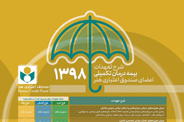 مشکل هنرمندان و مشکل هنرمندان و