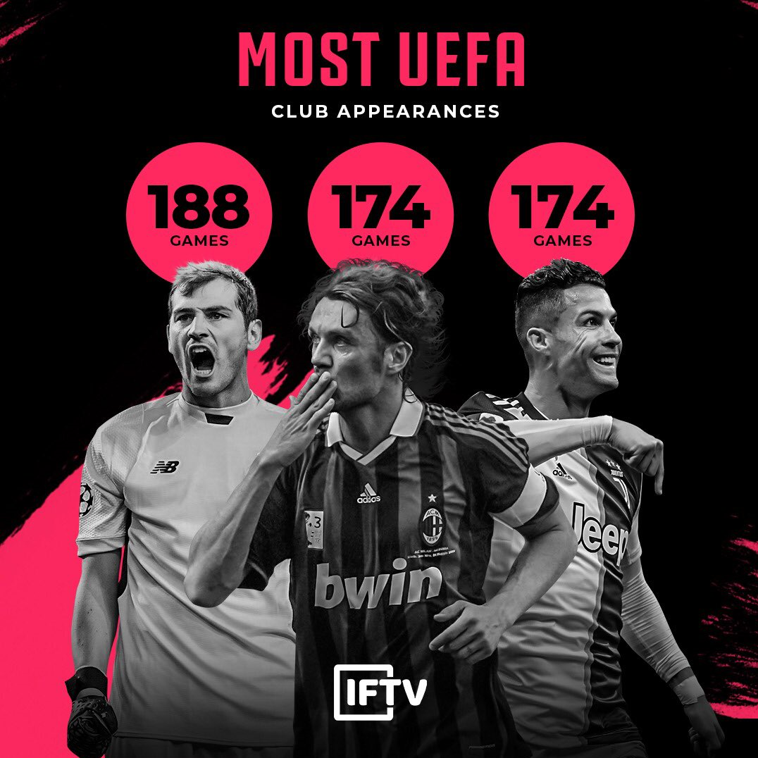 رونالدو به رکورد مالدینی رسید (+عکس) رونالدو به رکورد مالدینی رسید (+عکس)