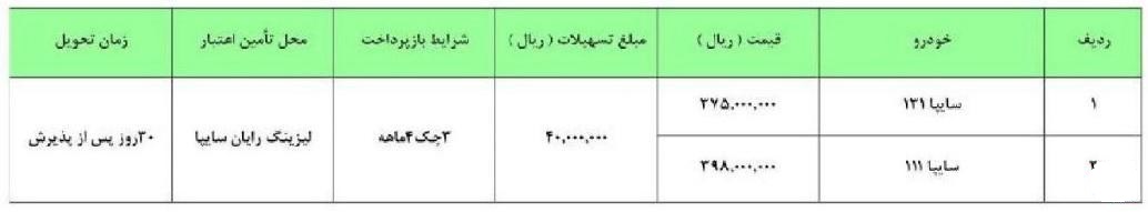شرایط جدید فروش اقساطی پراید 111 و 131 با همکاری لیزینگ رایان سایپا (+ جدول)