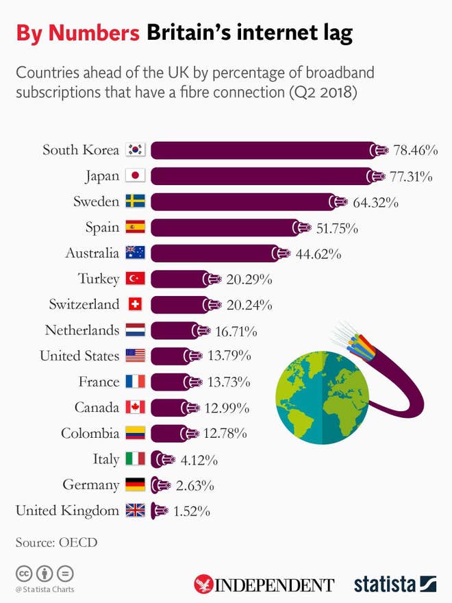 وعده انتخاباتی حزب کارگر بریتانیا: اینترنت رایگان/ نخست وزیر: احمقانه است