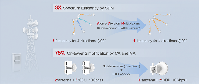 راهکارهای جدید 5G پهنای باند خارقالعاده 100Gbps را ممکن میکند راهکارهای جدید 5G پهنای باند خارقالعاده 100Gbps را ممکن میکند
