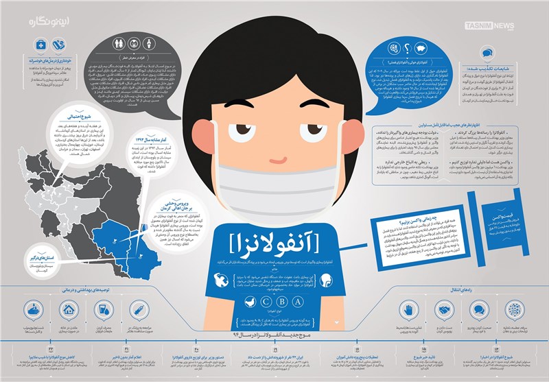 توصیه های ایمنی به دانش‌آموزان برای پیشگیری از آنفلوآنزا (+اینفوگراف)