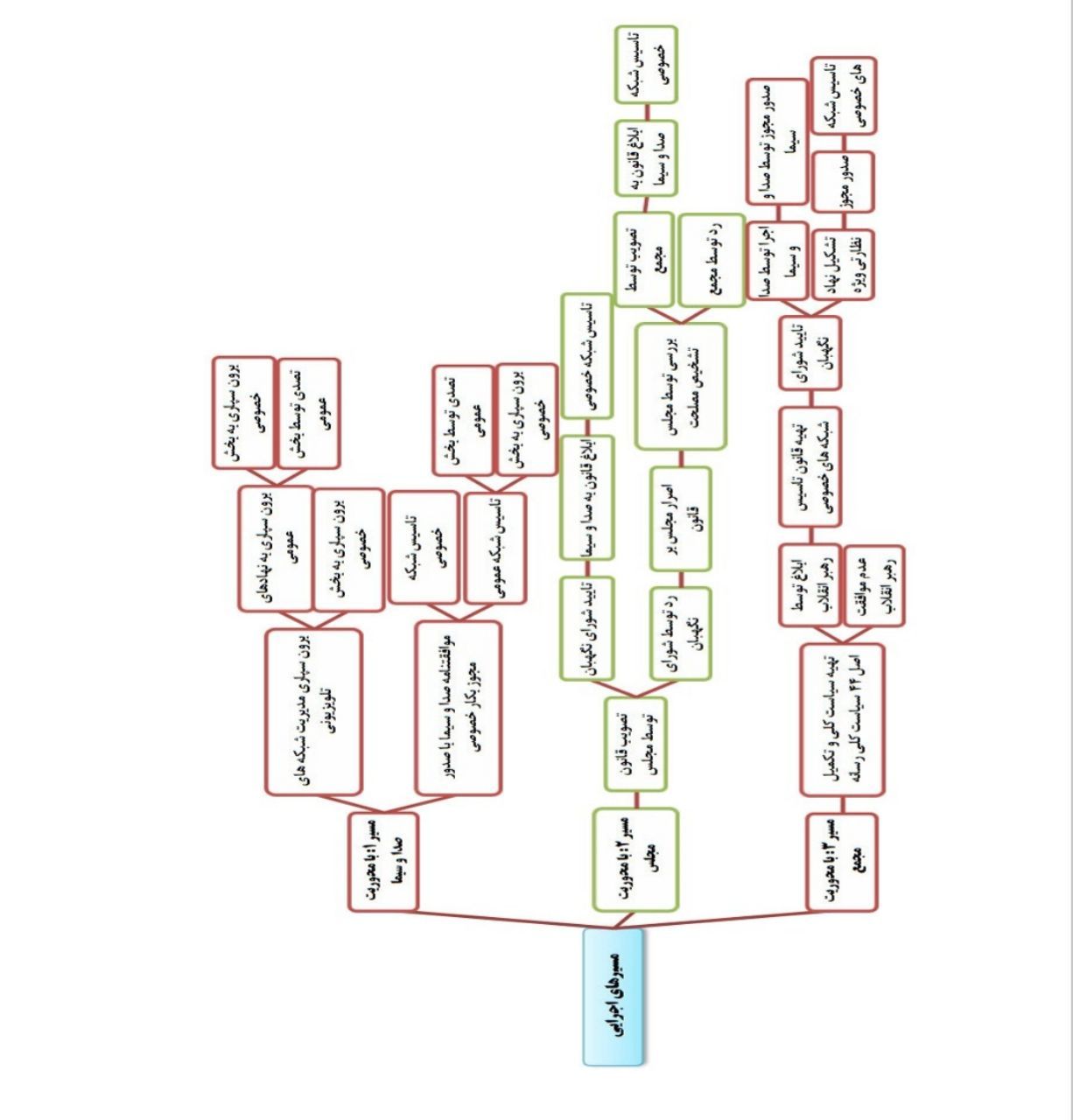 عادل فردوسی پور، آغازگر دومینوی فروپاشی انحصار صداوسیما؟