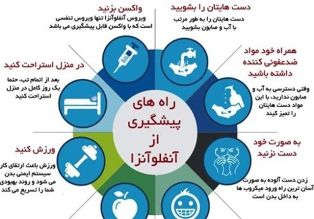 شیوع زودهنگام و شدید آنفولانزا در مازندران شیوع زودهنگام و شدید آنفولانزا در مازندران