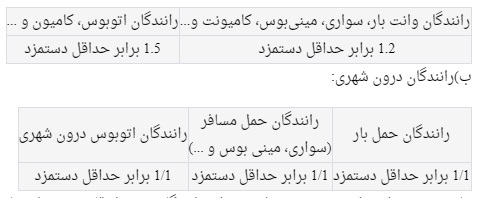 بخشنامه دستمزد مبنای کسر حق بیمه در سال 1399 ابلاغ شد بخشنامه دستمزد مبنای کسر حق بیمه در سال 1399 ابلاغ شد
