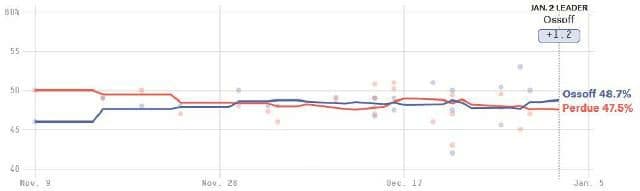 سرنوشت سنای آمریکا در دستان ایالت جورجیا