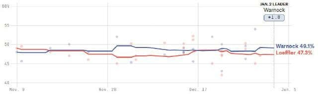 سرنوشت سنای آمریکا در دستان ایالت جورجیا