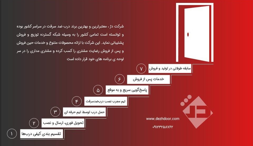 درب ضد سرقت را ازکجا بخریم؟ درب ضد سرقت را ازکجا بخریم؟