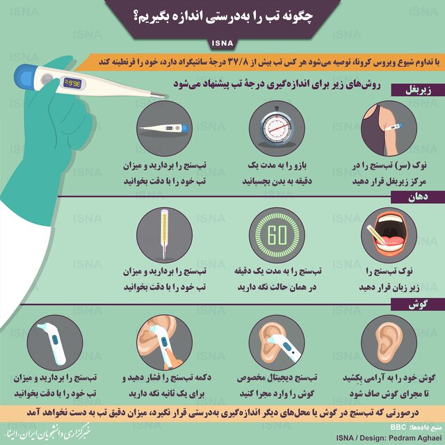 چگونه تب را به‌درستی اندازه بگیریم؟ (اینفوگرافیک)