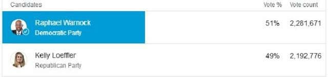 معجزه سیاسی در جورجیای آمریکا