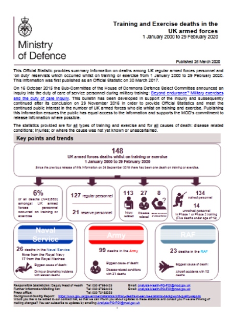 آمار تلفات غیرحنگی نظامیان آمریکا و بریتانیا: یک سوم تلفات نظامیان آمریکا در میدان‌های غیرجنگی است