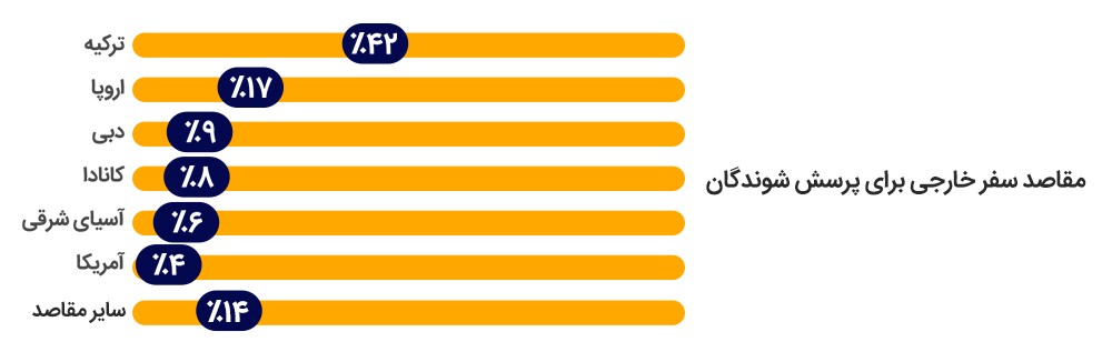 اولین مقصد سفرهای خارجی در دوران پساکرونا کجا خواهد بود؟