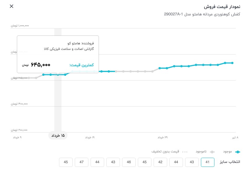 نمودار قیمت دیجی‌کالا، ابزاری برای خرید شفاف و آگاهانه