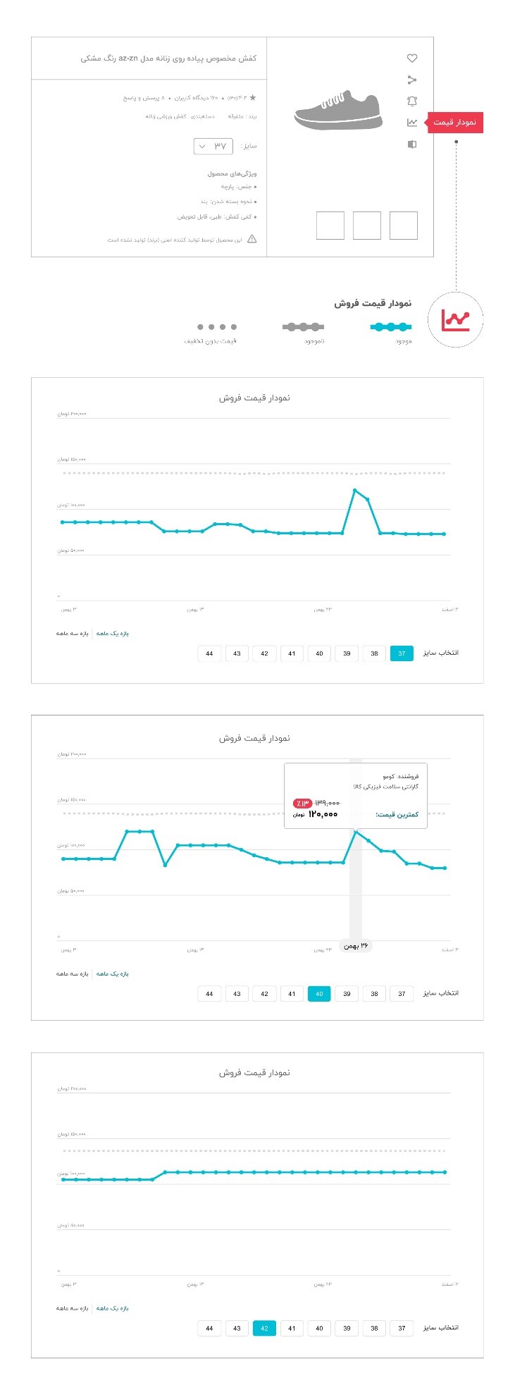 نمودار قیمت دیجی‌کالا، ابزاری برای خرید شفاف و آگاهانه