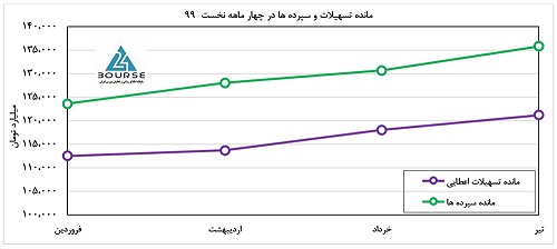 تخمین های بنیادی از آینده بانک پاسارگاد تخمین های بنیادی از آینده بانک پاسارگاد