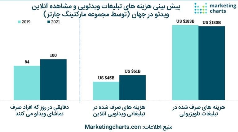 راهاندازی اولین پلتفرم هوشمند تبلیغات در تلویزیونهای اینترنتی در ایران راهاندازی اولین پلتفرم هوشمند تبلیغات در تلویزیونهای اینترنتی در ایران