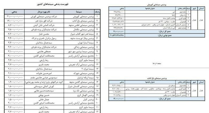 انتشار لیست سینماهای معرفی شده برای دریافت وام انتشار لیست سینماهای معرفی شده برای دریافت وام