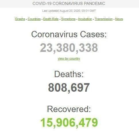 تازه ترین آمار ابتلا به کرونا در جهان