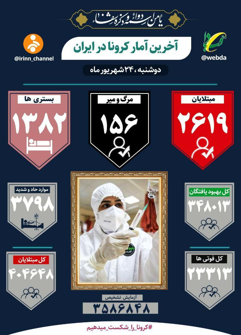 کرونا در 24 ساعت/ فوت 156 نفر و شناسایی 2619 بیمار جدید