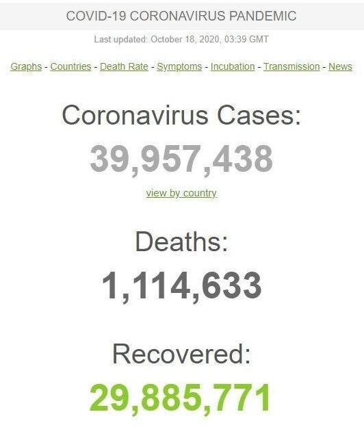 آخرین آمار مبتلایان به ویروس کرونا در جهان