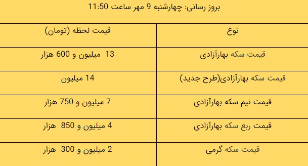 قیمت طلا، سکه، دلار امروز ۹۹/۰۷/۰۹