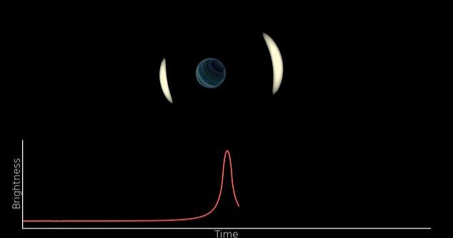 کشف کوچکترین سیاره سرگردان در راه شیری کشف کوچکترین سیاره سرگردان