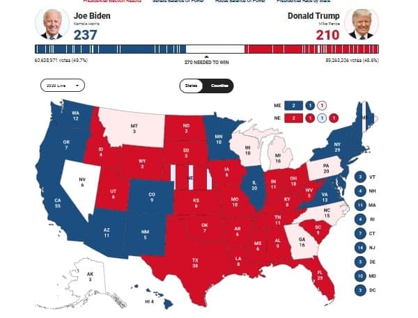 انتخابات امریکا/ جو بایدن 237 - ترامپ  210