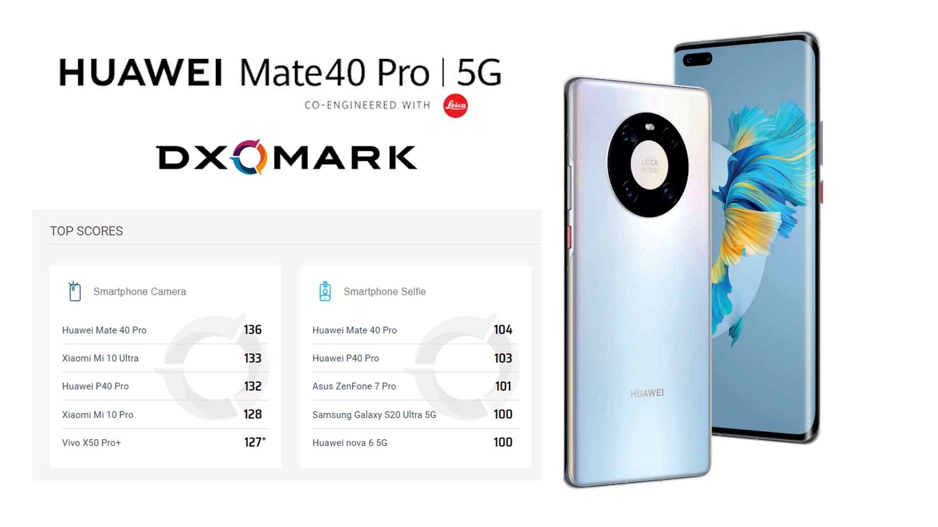 بازگشت هوآوی به قله دوربینهای گوشی هوشمند با Mate 40 Pro بازگشت هوآوی به قله دوربینهای گوشی هوشمند با Mate 40 Pro