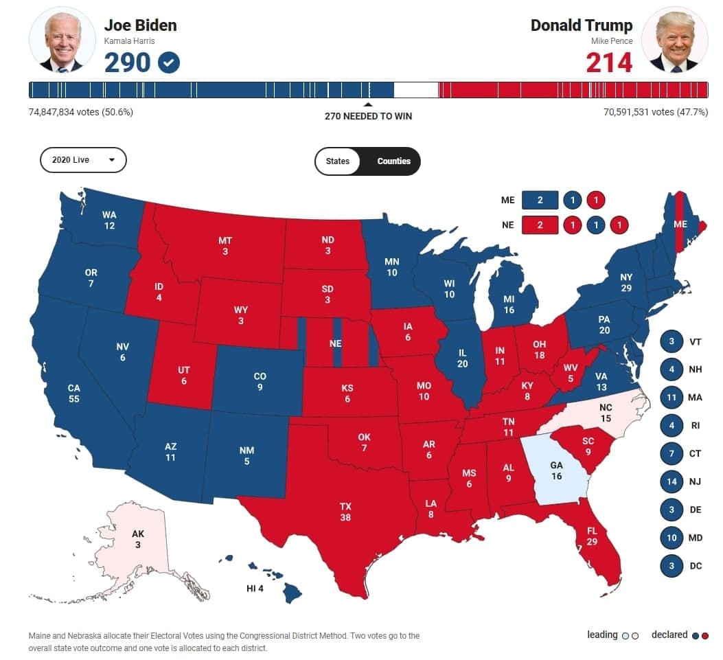 جو بایدن پیروز شد جو بایدن پیروز شد