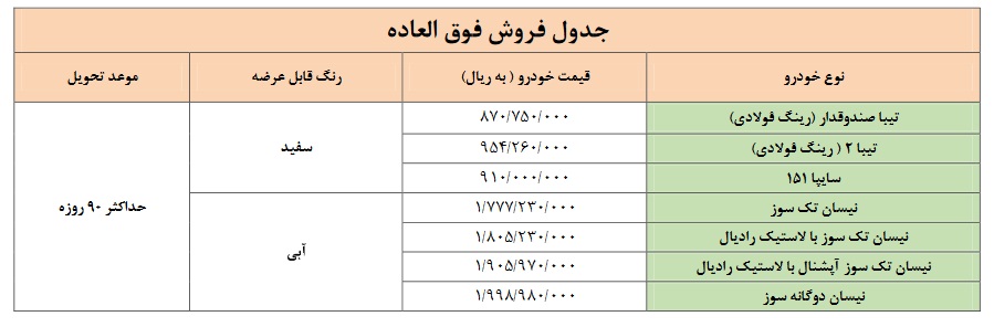 آغاز فروش فروش فوقالعاده 7 محصول سایپا (+جدول و جزئیات) آغاز فروش فروش فوقالعاده 7 محصول سایپا (+جدول و جزئیات)