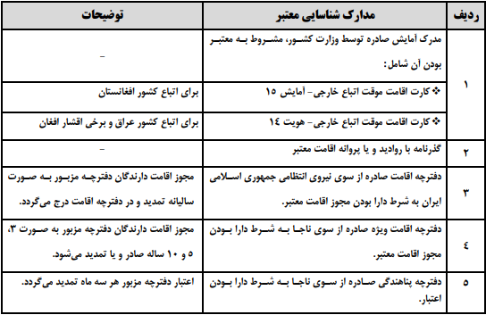 اعلام فهرست مدارک شناسایی اشخاص خارجی برای انجام امور بانکی