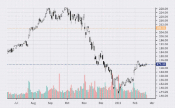 کانال سیگنال ارز دیجیتال در موسسه مدرسان پیشتاز