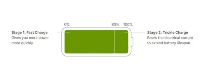 چرا شارژ کردن گوشی در طول شب برای باتری مضر است؟