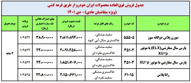 فروش فوق‌العاده 4 محصول ایران خودرو از یکشنبه ۱۸ دی‌ماه (+جدول و جزئیات)