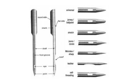 نحوه تعویض سوزن چرخ خیاطی نحوه تعویض سوزن چرخ خیاطی
