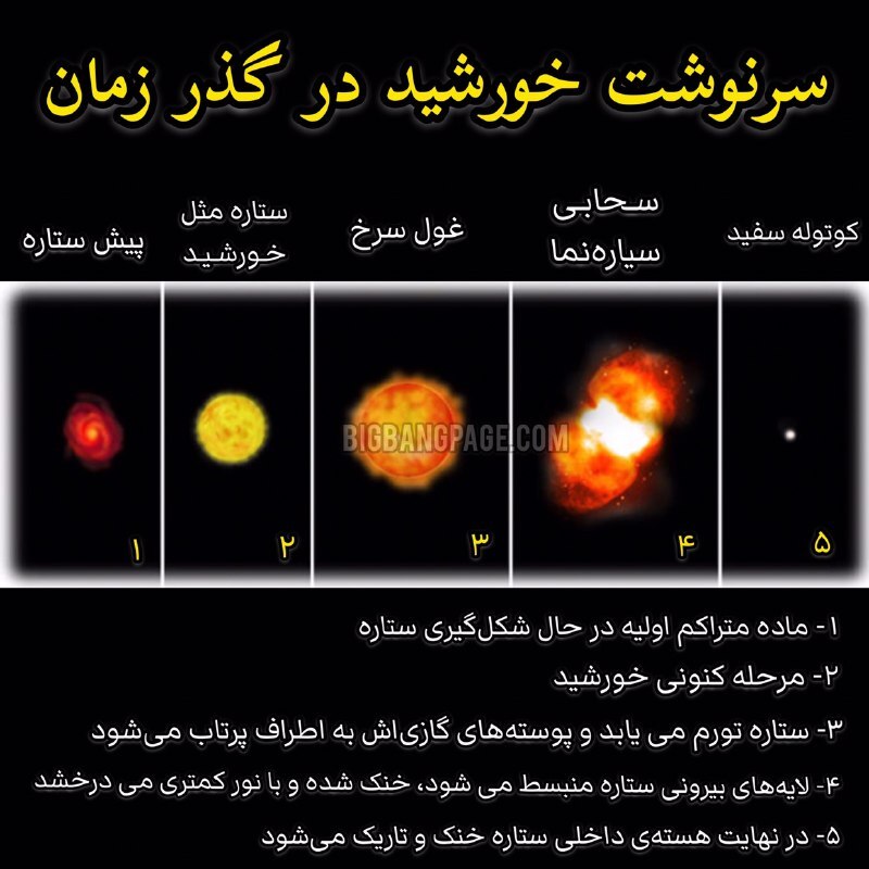مرگ خورشید کی فرا می‌رسد؟‌