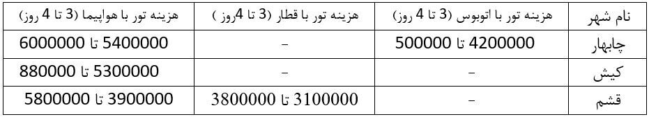 تور زمینی چابهار با اتوبوس ۵ میلیون تومان/ چابهار و استانبول تقریبا یک قیمت!