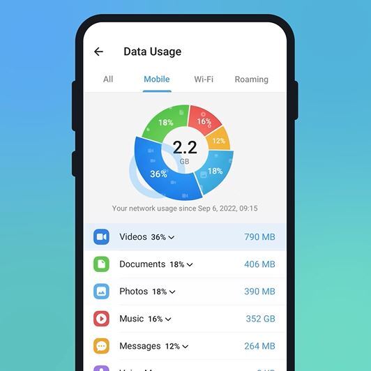 اولین آپدیت تلگرام برای 2023 منتشر شد/ دسته‌بندی ایموجی‌ها و ابزار جدید پایش مصرف اینترنت