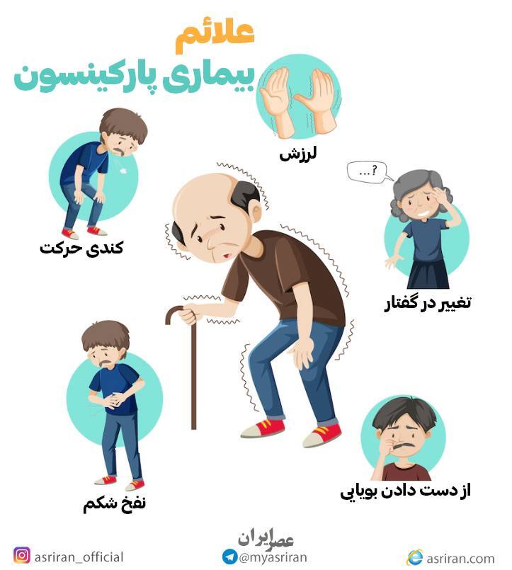علائم بیماری پارکینسون (اینفوگرافیک)