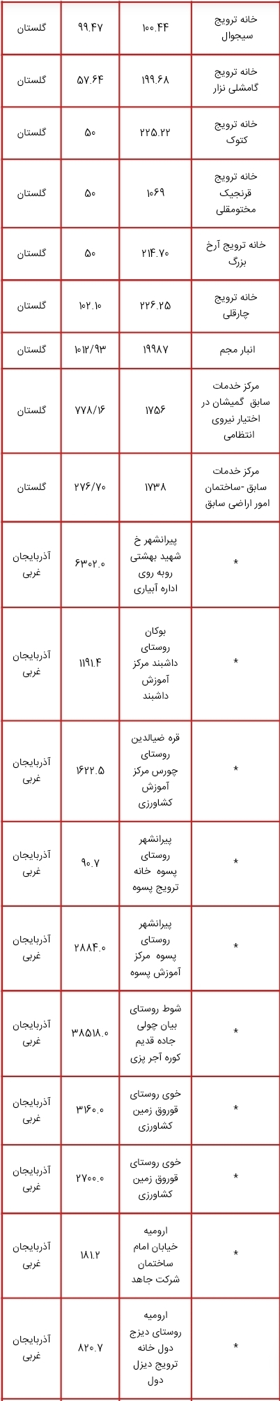 اموالی که قرار است در طرح مولد سازی فروخته یا تهاتر شوند