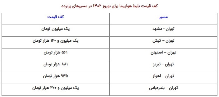 دردسر مسافران نوروزی برای خرید بلیط هواپیما